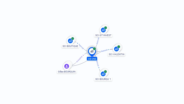 Cartographie gratuite de GB ONE