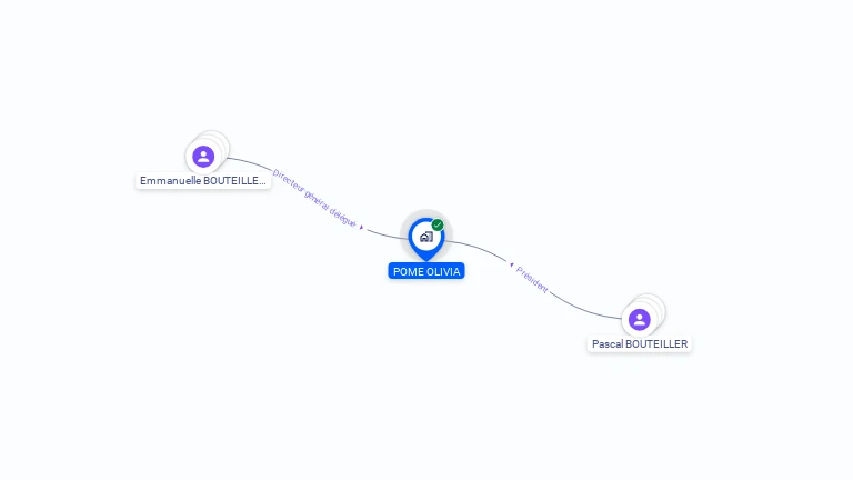 Cartographie gratuite de POME OLIVIA