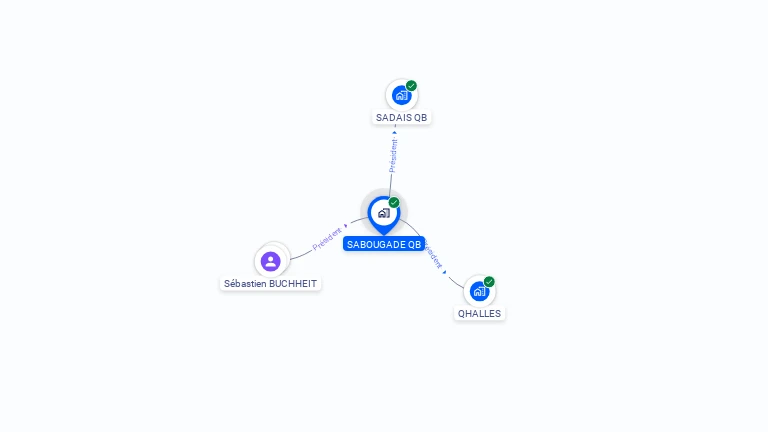Cartographie gratuite de SABOUGADE QB