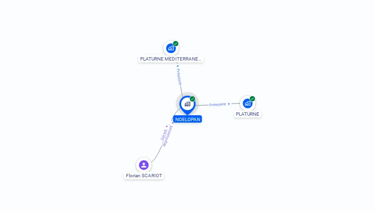 Cartographie gratuite de NOELOPAN