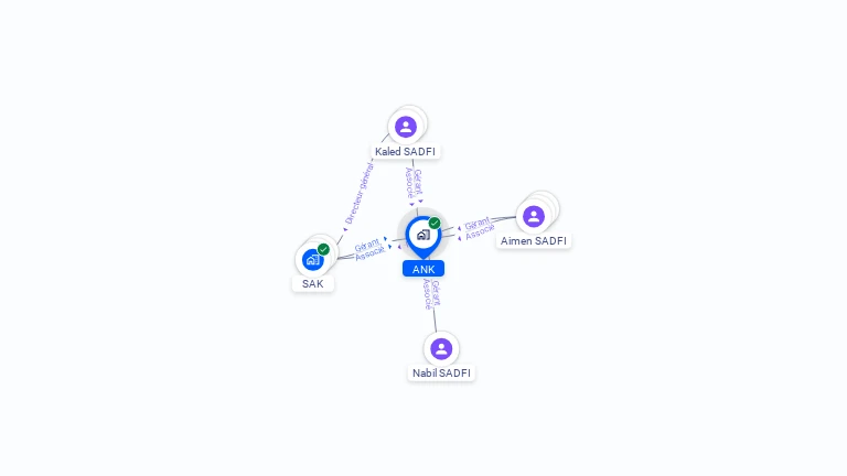 Cartographie gratuite d'ANK