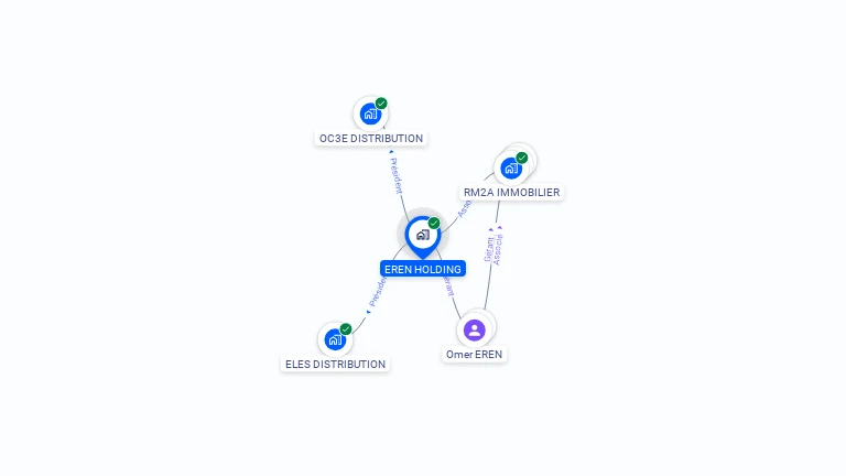 Cartographie gratuite d'EREN HOLDING