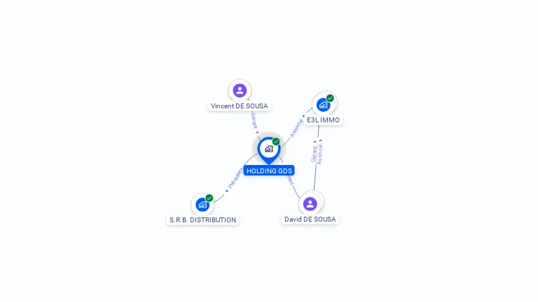 Cartographie gratuite de HOLDING GDS