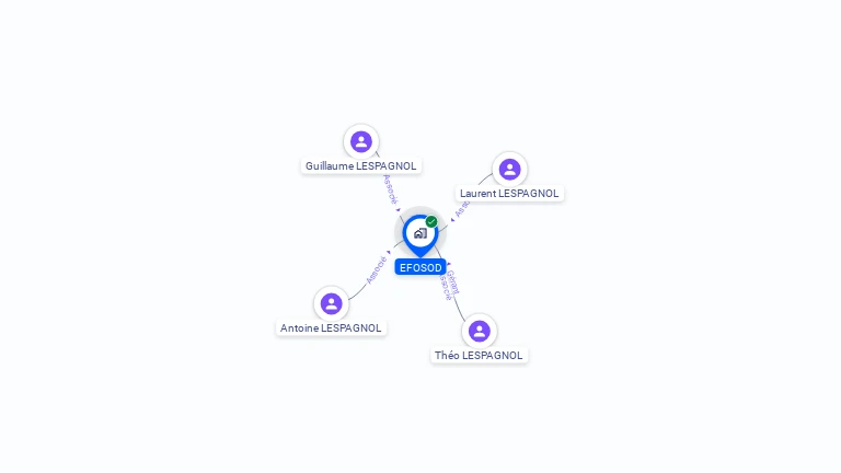 Cartographie gratuite d'EFOSOD