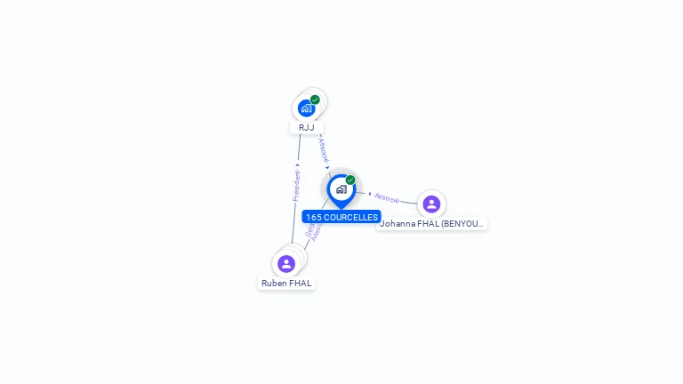 Cartographie gratuite de 165 COURCELLES