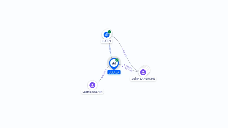 Cartographie gratuite de JULALA