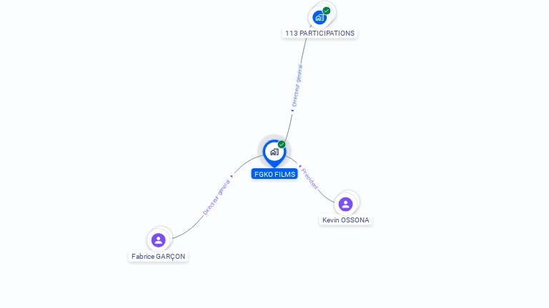 Cartographie gratuite de FGKO FILMS