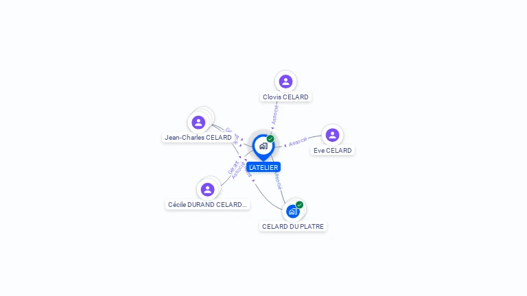 Cartographie gratuite de L'ATELIER