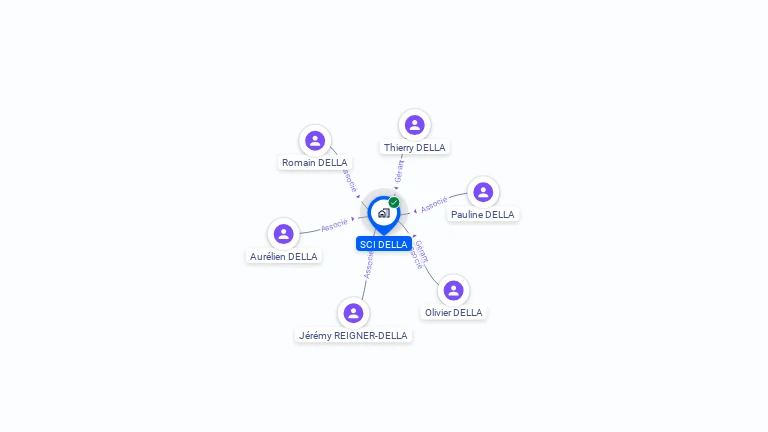 Cartographie gratuite de SCI DELLA