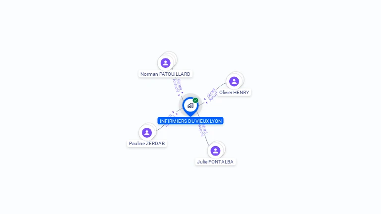 Cartographie gratuite d'INFIRMIERS DU VIEUX LYON