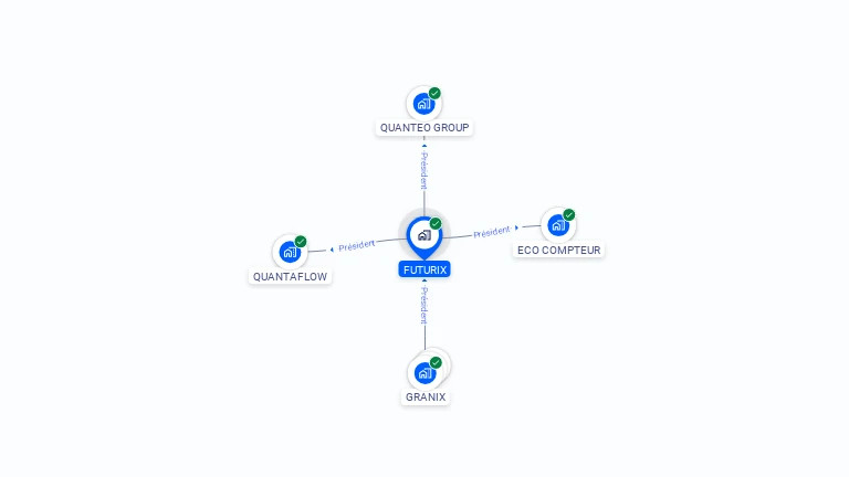 Cartographie gratuite de FUTURIX