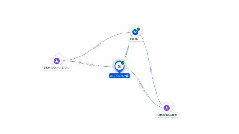 Cartographie gratuite d'AGRODRONE