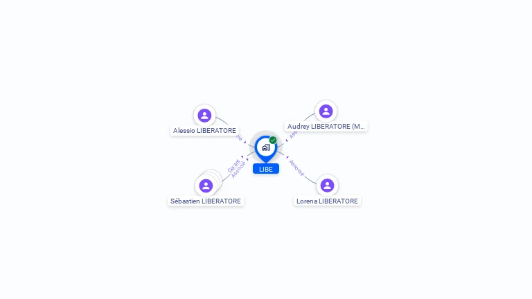 Cartographie gratuite de LIBE