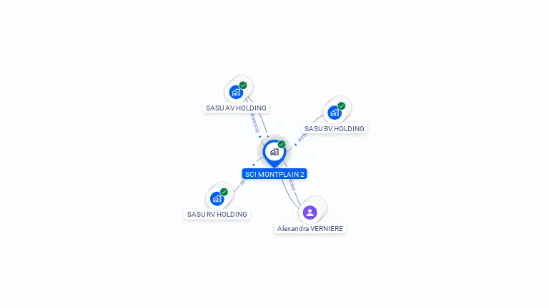Cartographie gratuite de SCI MONTPLAIN 2