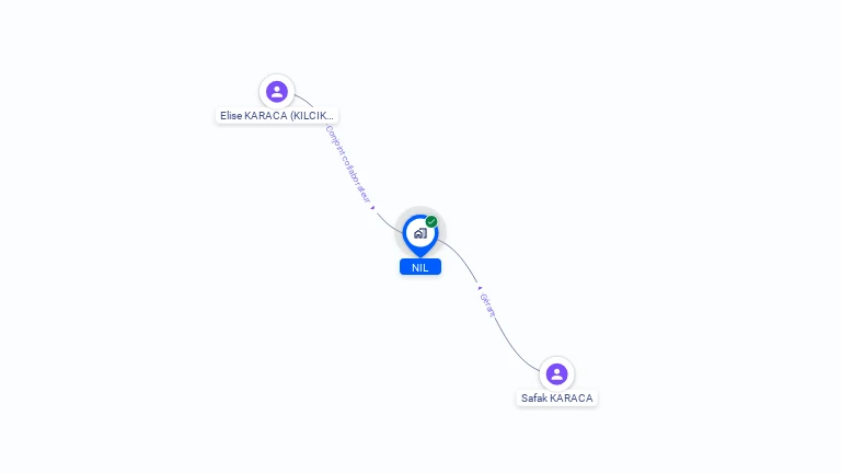 Cartographie gratuite de NIL