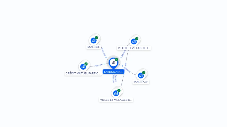 Cartographie gratuite de L'ABONDANCE