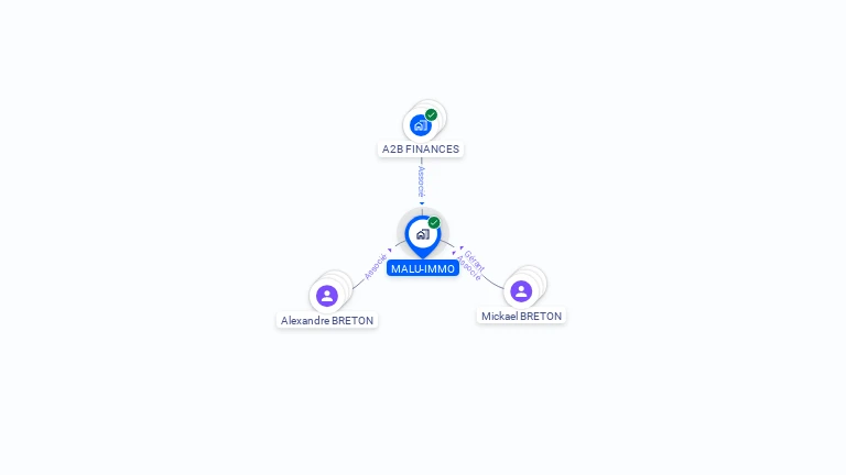 Cartographie gratuite de MALU-IMMO