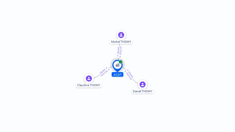 Cartographie gratuite d'ACDT