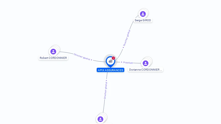 Cartographie gratuite d'APIX ASSURANCES