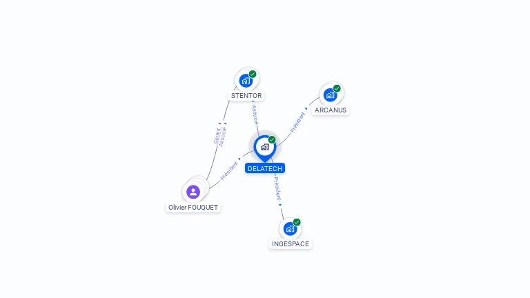 Cartographie gratuite de DELATECH