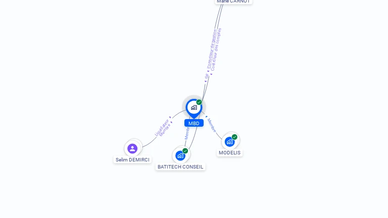 Cartographie gratuite de MBD