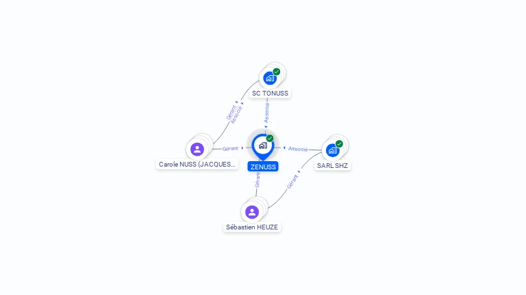 Cartographie gratuite de ZENUSS