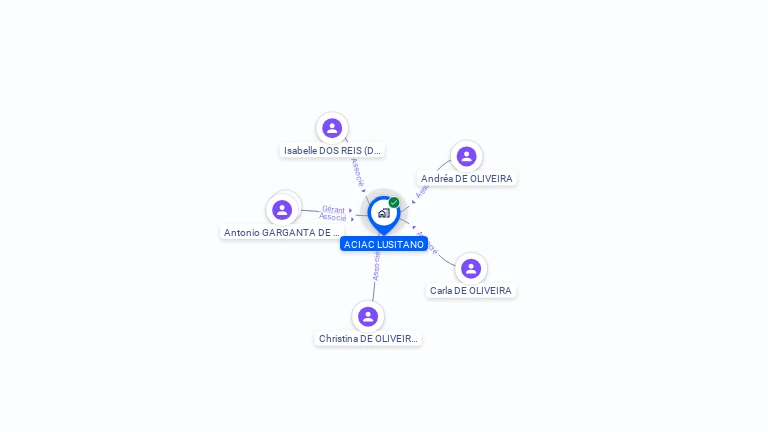 Cartographie gratuite d'ACIAC LUSITANO