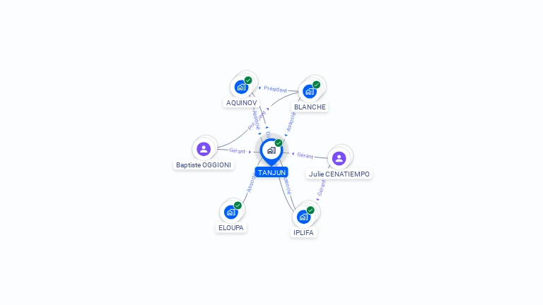 Cartographie gratuite de TANJUN