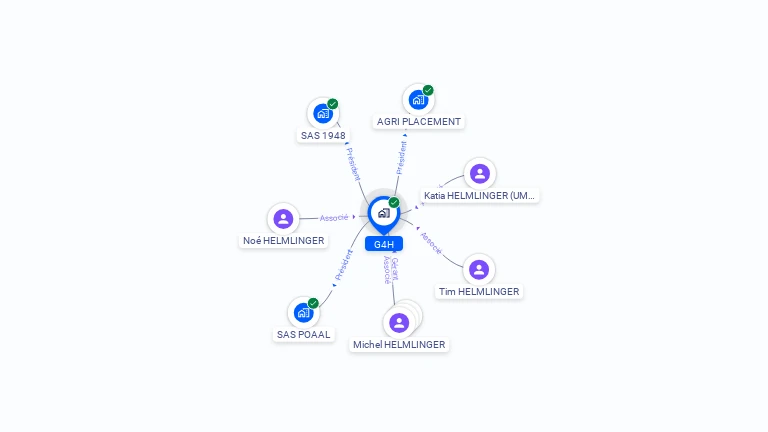 Cartographie gratuite de G4H