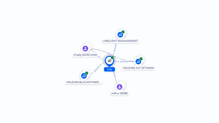 Cartographie gratuite d'YTK