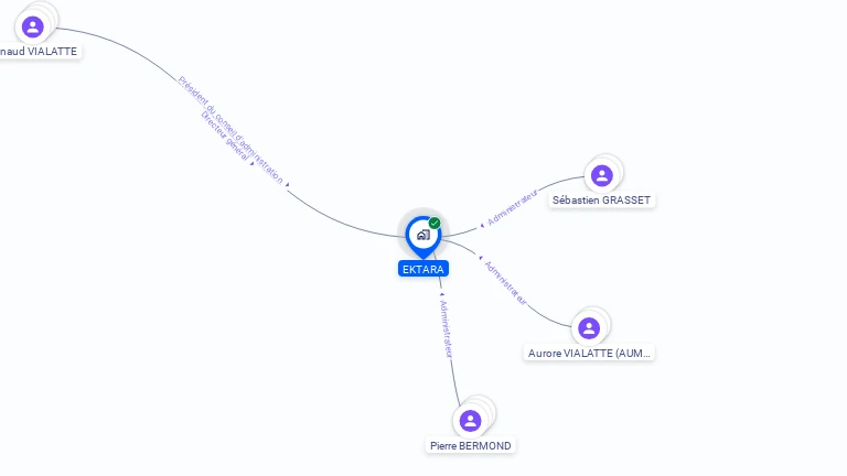 Cartographie gratuite d'EKTARA