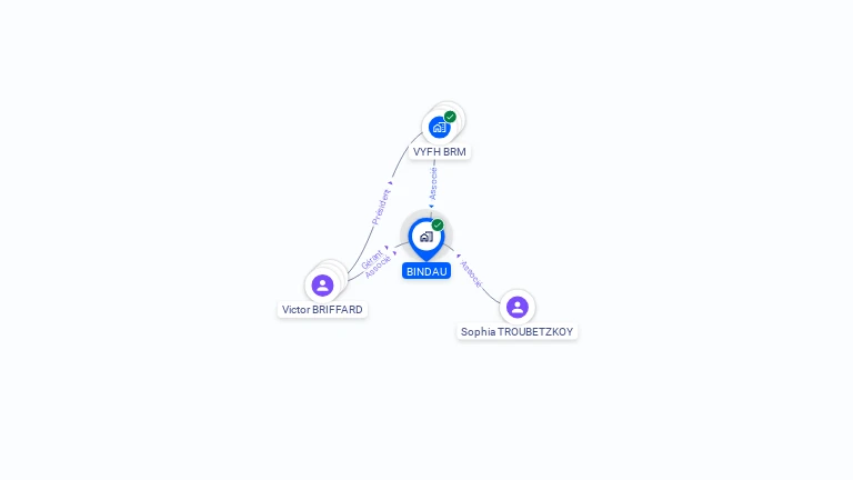 Cartographie gratuite de BINDAU