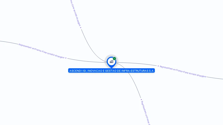 Cartographie gratuite d'ASCENDI IGI, INOVACAO E GESTAO DE INFRA-ESTRUTURAS S.A