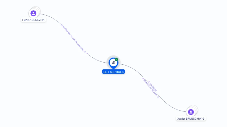 Cartographie gratuite d'ELIT SERVICES