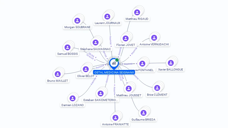 Cartographie gratuite d'OSTAL MEDICINA SEIGNANX
