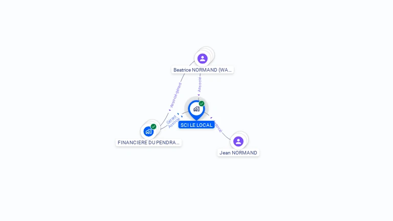 Cartographie gratuite de SCI LE LOCAL