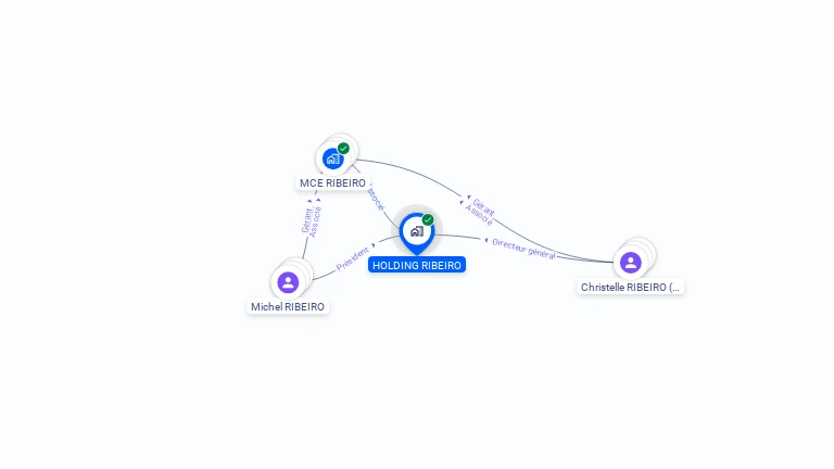 Cartographie gratuite de HOLDING RIBEIRO