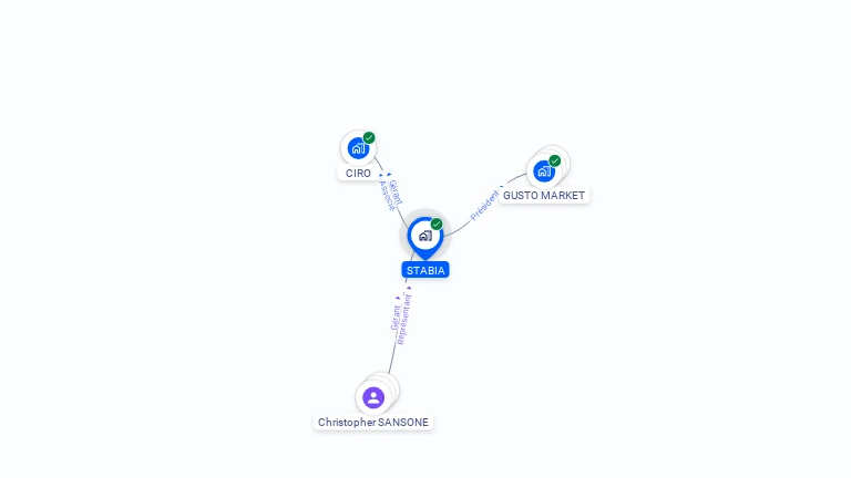 Cartographie gratuite de STABIA
