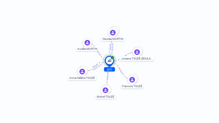 Cartographie gratuite de MTI