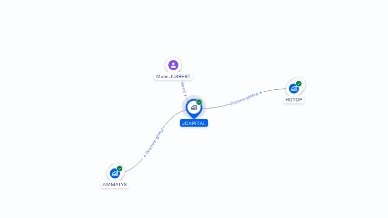 Cartographie gratuite de JCAPITAL