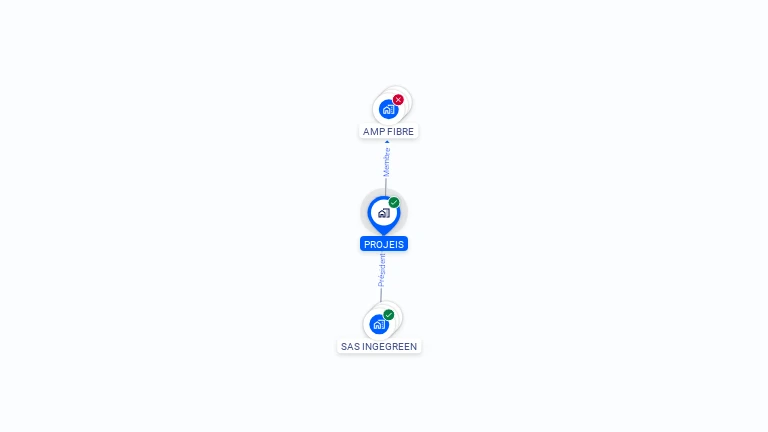 Cartographie gratuite de PROJEIS