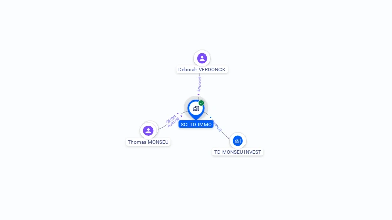 Cartographie gratuite de SCI TD IMMO