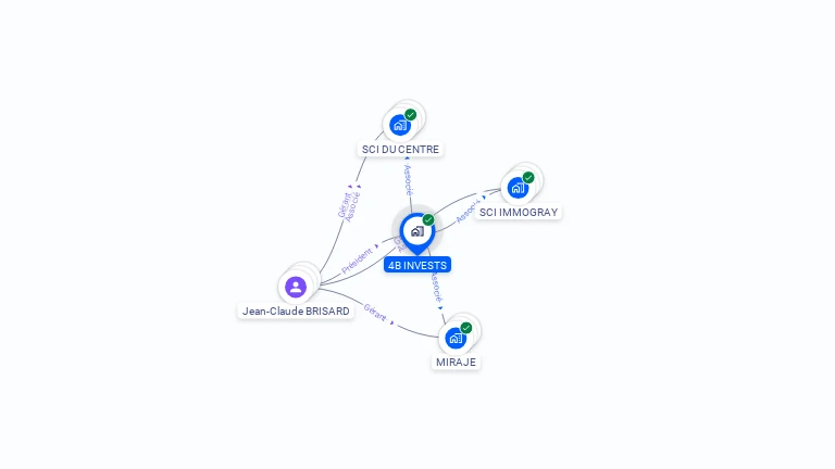 Cartographie gratuite de 4B INVESTS