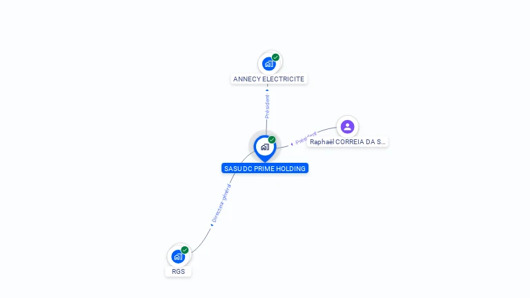 Cartographie gratuite de SASU DC PRIME HOLDING