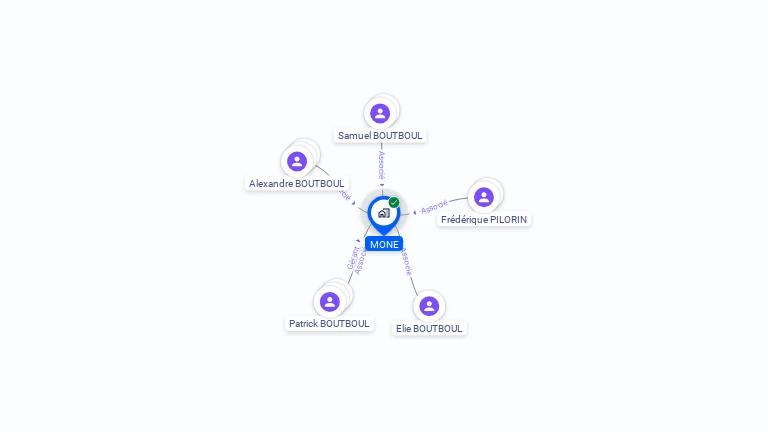 Cartographie gratuite de MONE