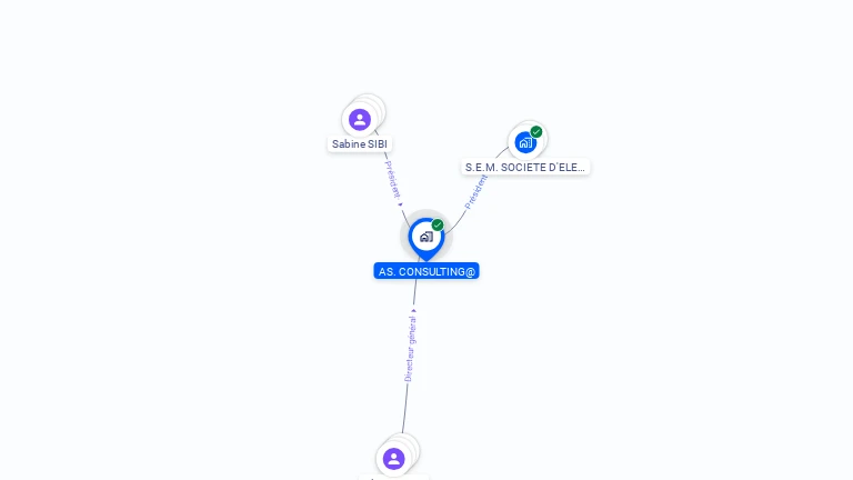 Cartographie gratuite d'AS. CONSULTING@