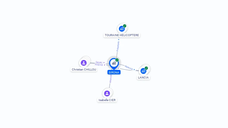 Cartographie gratuite de SIRONA