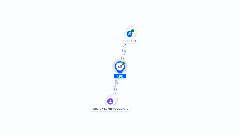Cartographie gratuite d'APK
