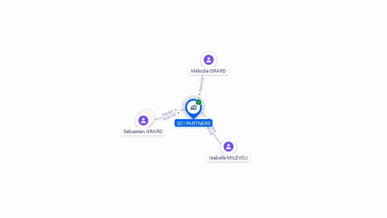 Cartographie gratuite de SCI PARTNERS