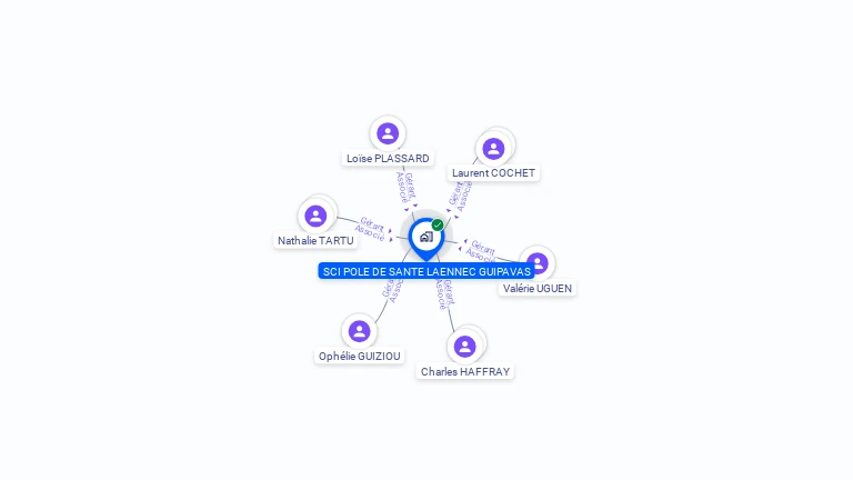 Cartographie gratuite de SCI POLE DE SANTE LAENNEC GUIPAVAS